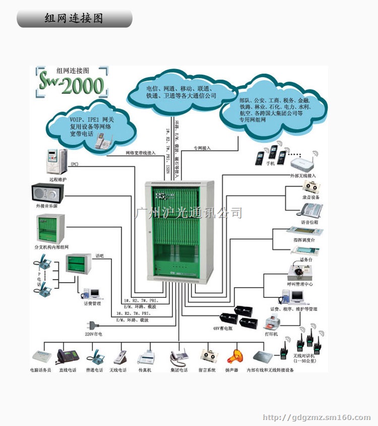 番禺办公数字电话交换机 酒店交换机 程控电话交换机
