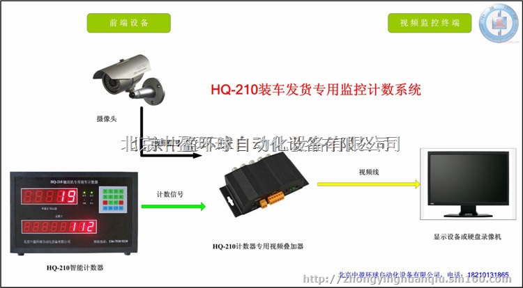 智能水泥装车计数器