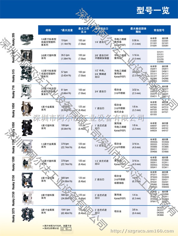美国GRACO大流量3英寸隔膜泵