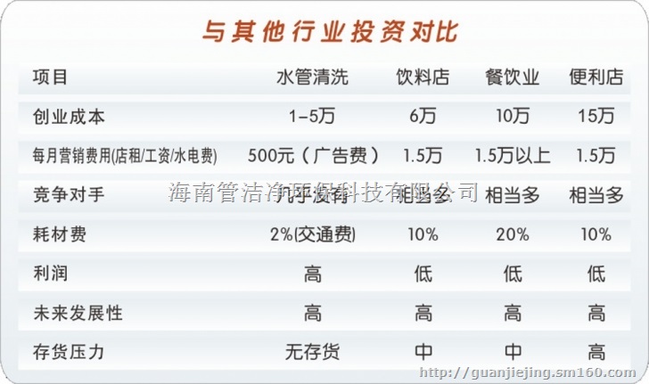 自来水管道清洗常见知识问答