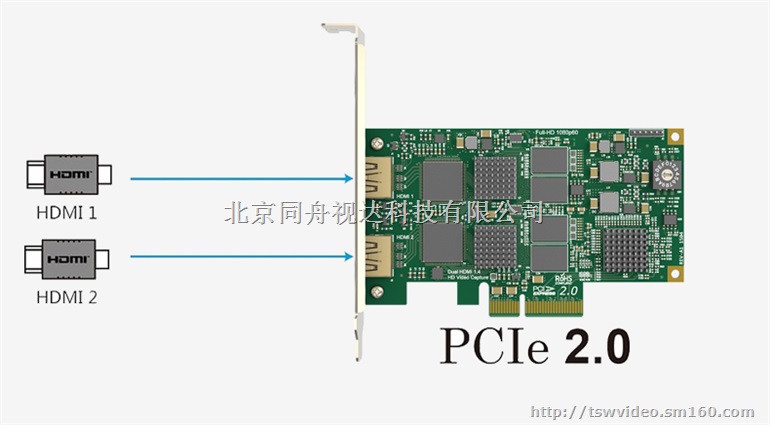 同三维T203-2D双路HDMI超高清音视频采集卡