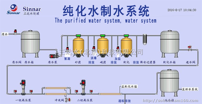三达水签约一带一路沿线项目饮用水处理设备