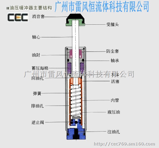 SC1412-3油压缓冲器(CEC台湾御豹)