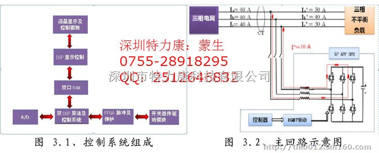 提高电网供电效率选特力康三相不平衡治理装置