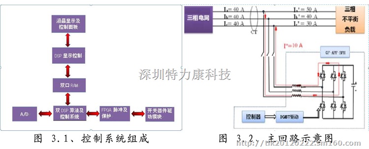 特力康综合型三相负载不对称自动调整装置提升供电效率
