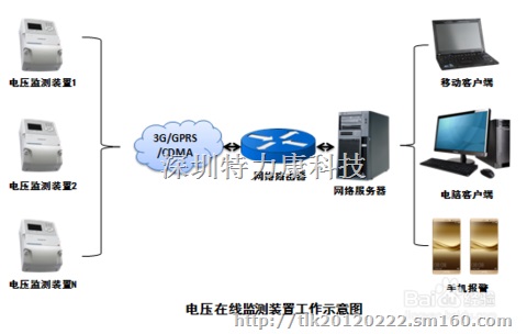 电压监测系统 电压波形畸变预防分析