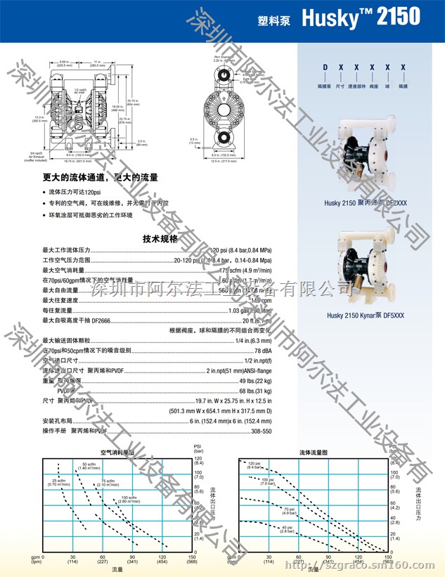 美国GRACO固瑞克HUSKY2150耐腐蚀隔膜泵