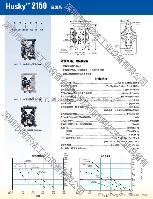美国GRACO固瑞克HUSKY2150耐腐蚀隔膜泵