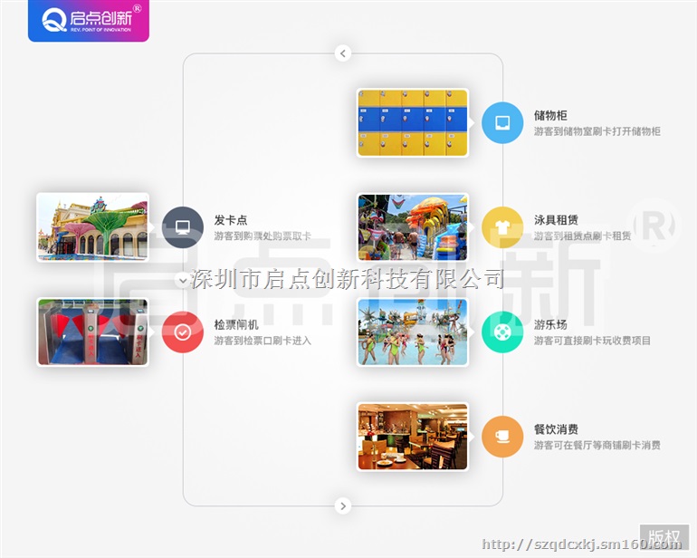 深圳水上乐园一卡通收费系统资深专家提供解决方案