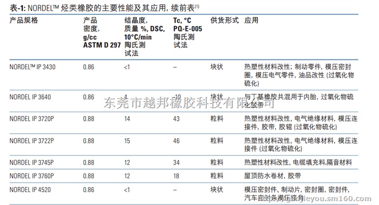 供应陶氏EPDM4640经典挤出牌号