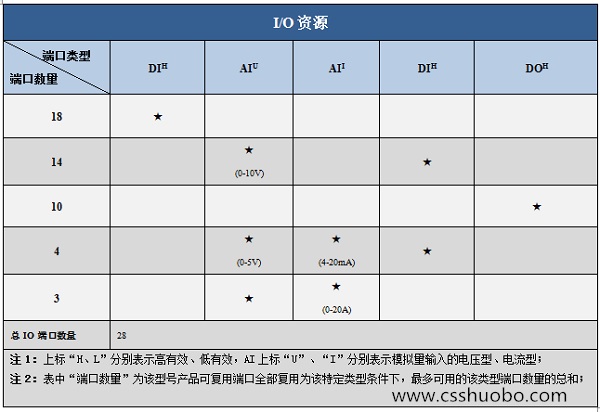 供应硕博电子专用款控制器质量可靠价格优胜