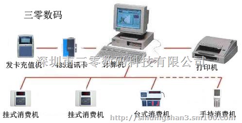 深圳食堂IC刷卡机生产厂家免上门安装