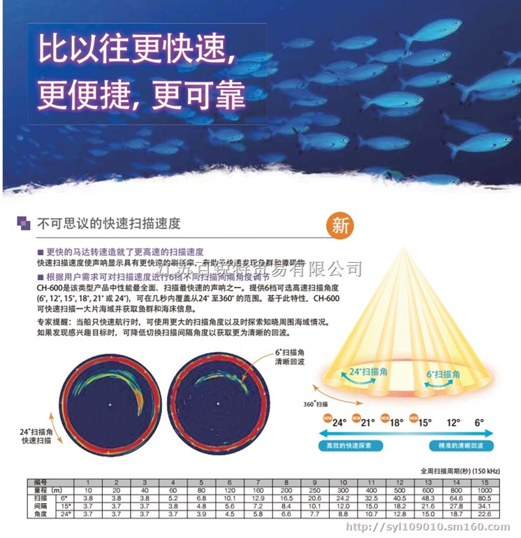古野原装进口CH-600彩色液晶水平声纳鱼探仪