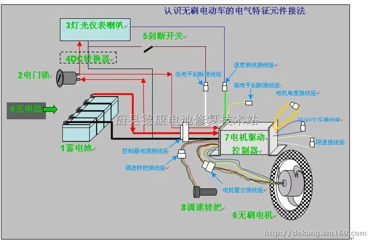 电池电瓶手工修复