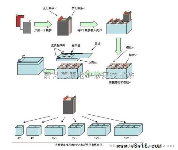 电池修复 电瓶修复 电瓶修复技术