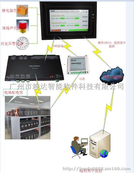 24路UPS电池巡检单元