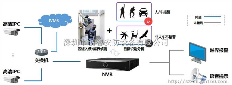 福田小区智能化安装:电话:13302911014