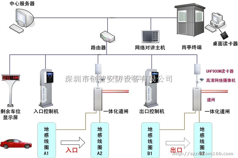 惠州安防监控安装:电话:13302911014