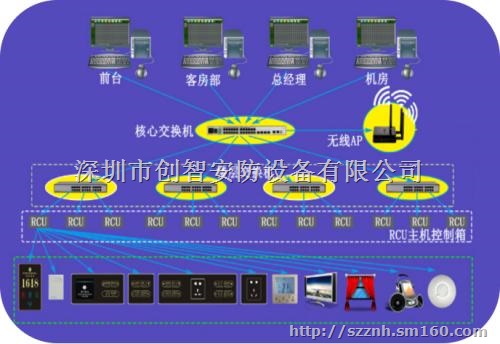 惠州智慧酒店安装:服务电话:13302911014