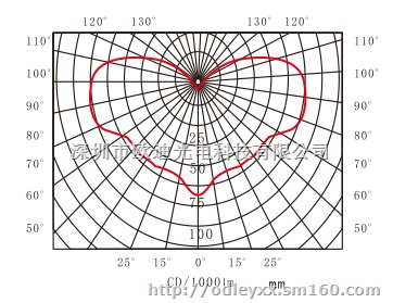 深圳华荣防爆灯ODBE6071.820