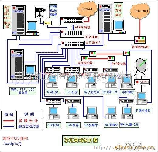网络综合布线系统