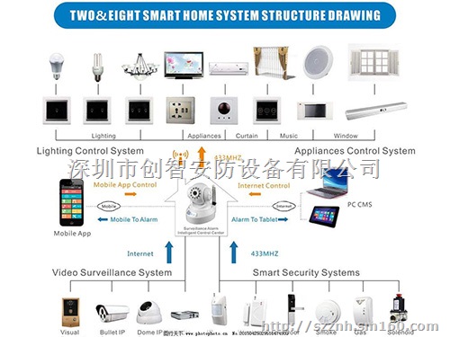 沙井、福永、西乡、公明、松岗监控系统报装