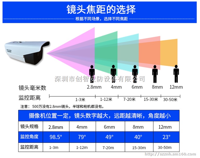 东莞监控安装、东莞门禁安装、东莞综合布线系统安装