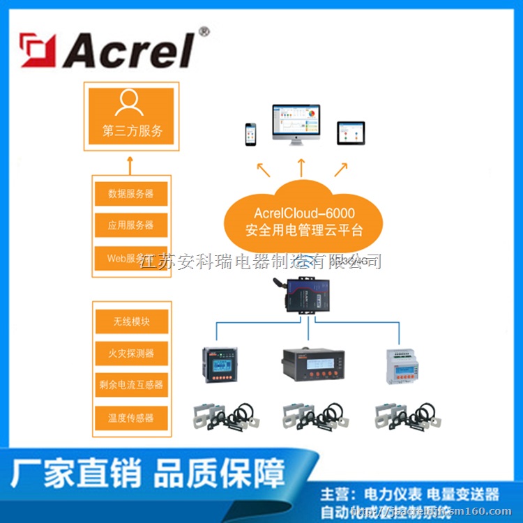金华磐安县智慧用电管理系统 Acre6000