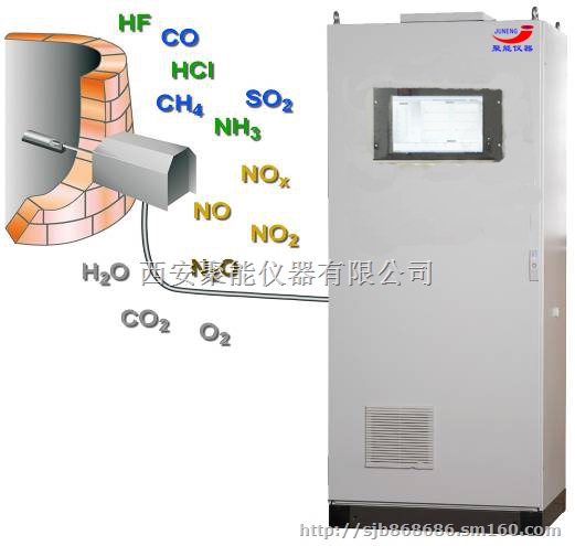 VOCs在线监测系统