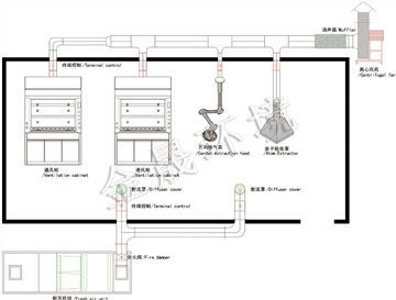 实验室通风系统