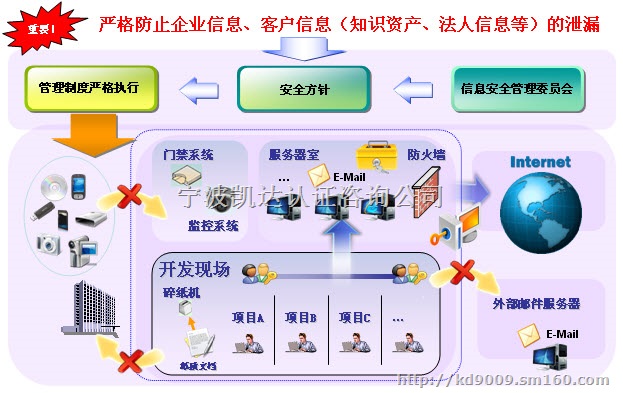 宁波ISO20000认证，宁波ISO27001认证