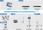 东莞 医院 ? ICU探视系统