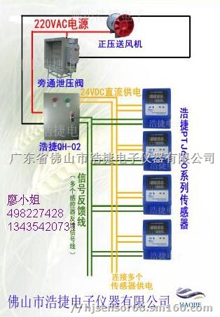 前室/合用前室风压控制系统压差传感器