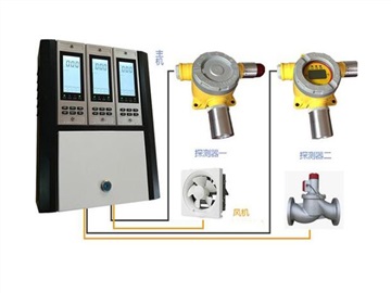 ARD600可燃气体报警器分线4-20mA