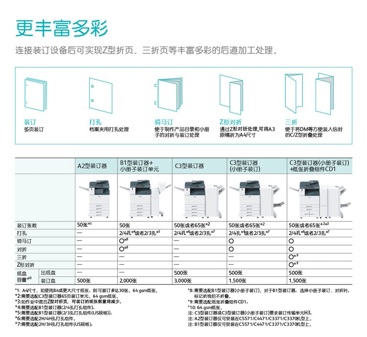 无押金,嘉全新复印机租赁,彩色复印机,打印机租赁维