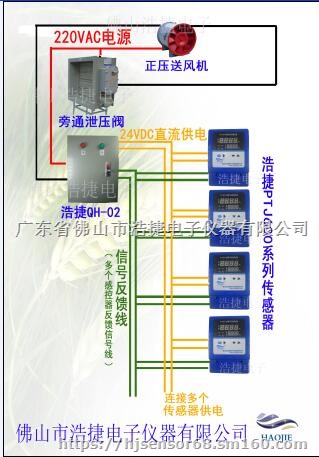 正压送风余压泄压阀机房监控系统控制器