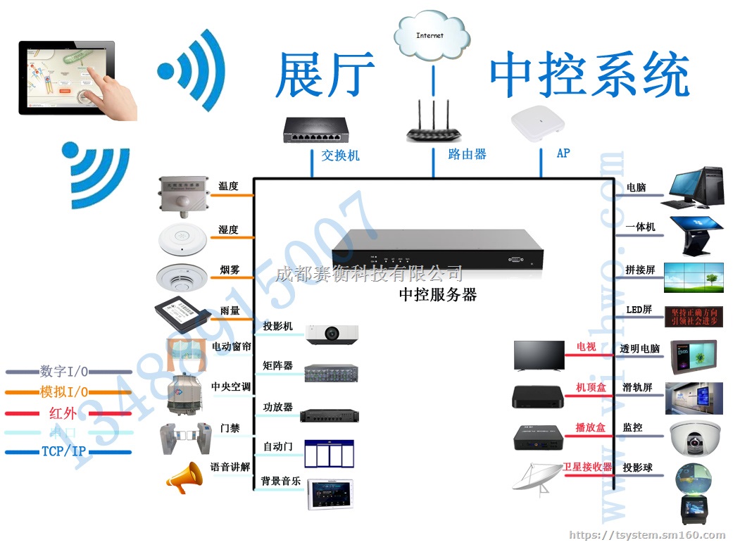 四川展厅中控沉浸式智能中控系统
