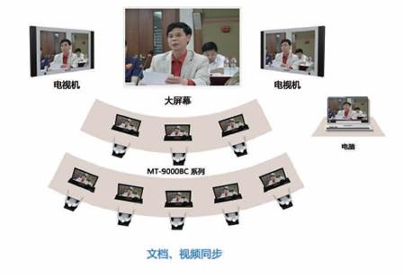 多媒体无纸化智能会议终端系统