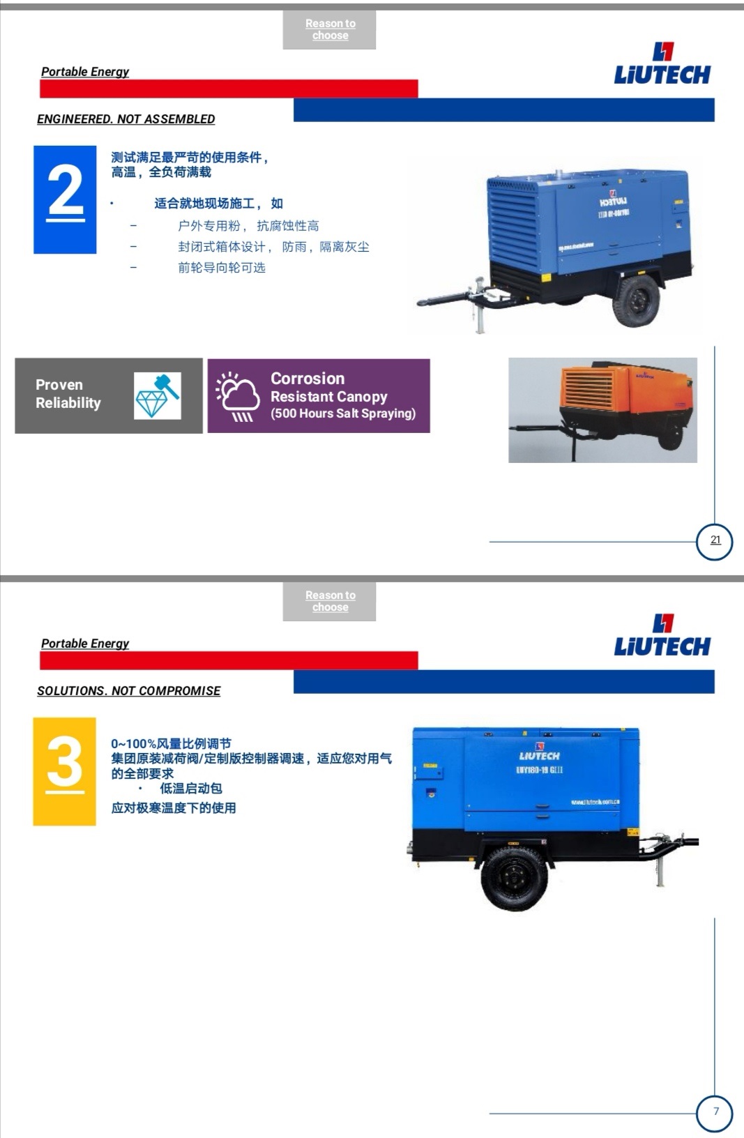 柳富达LUY160-17移动式空压机参数价格