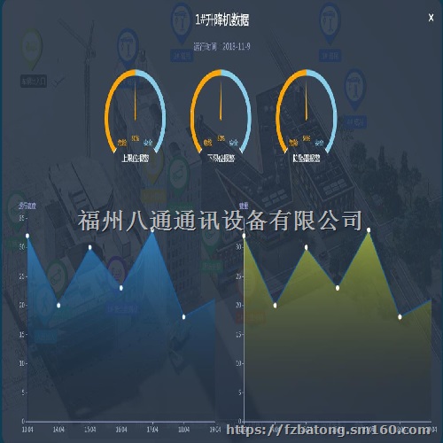 八通科技施工电梯升降机限人系统