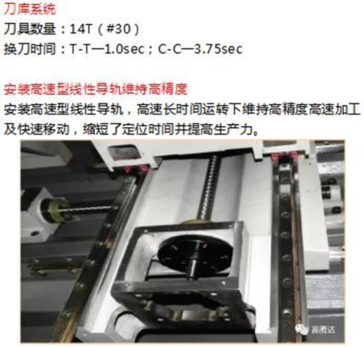 FSG-H818CNC-FSG-B818CNC成型