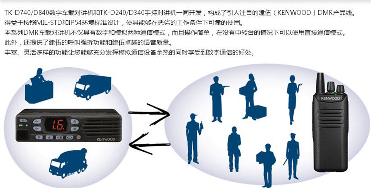 四川建伍数字车载台TK-D740-D840