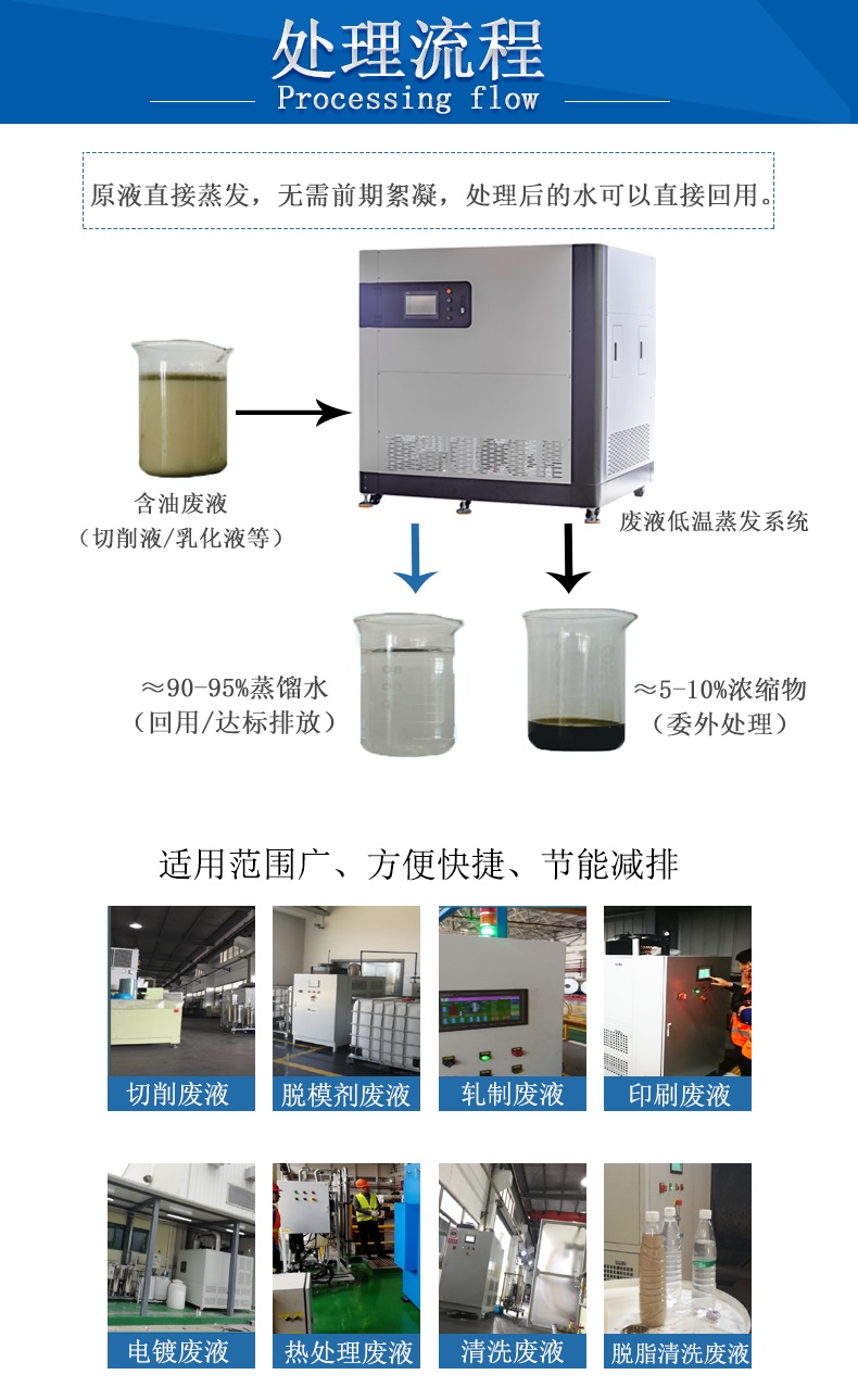 切削液废水处理设备污水回收利用，节能环保