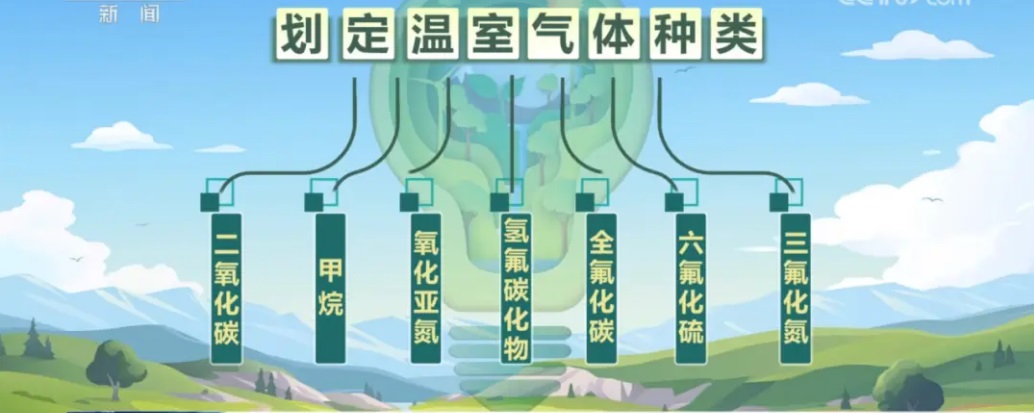 宁波ISO14068碳中和，ISO14068认证，