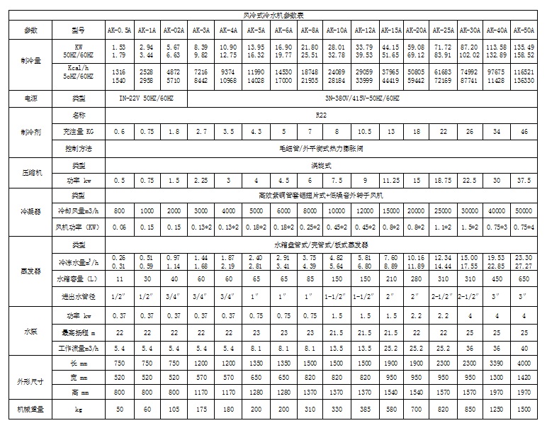 供应岳阳奥科牌1HP吹膜机专用冷水机组