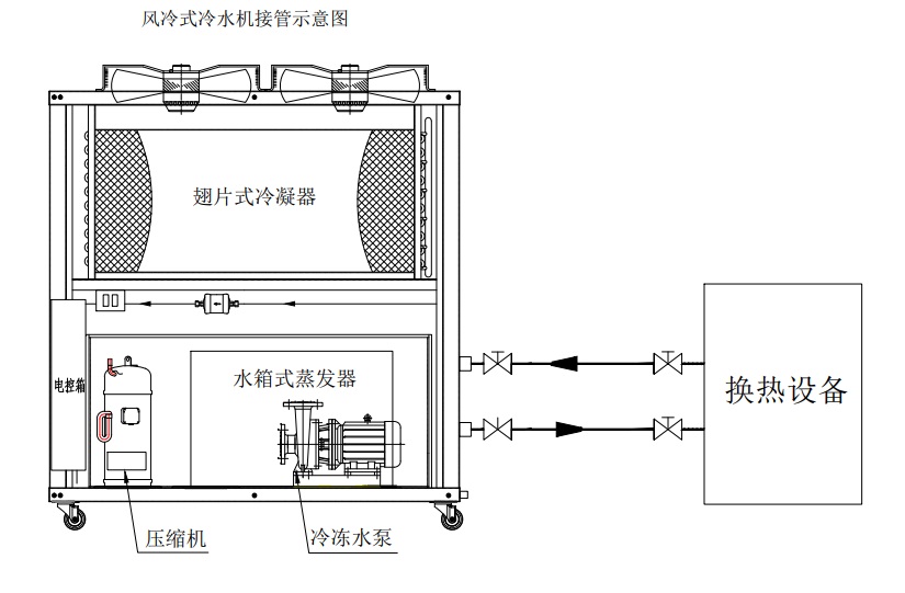 供应岳阳奥科牌1HP吹膜机专用冷水机组