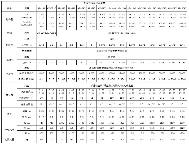 供应奥科牌8HP机床专用冷油机 工业冷油机