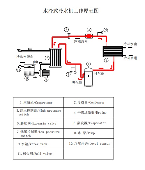 供应奥科牌10HP电炉循环水冷却机 透热锻造冷冻机