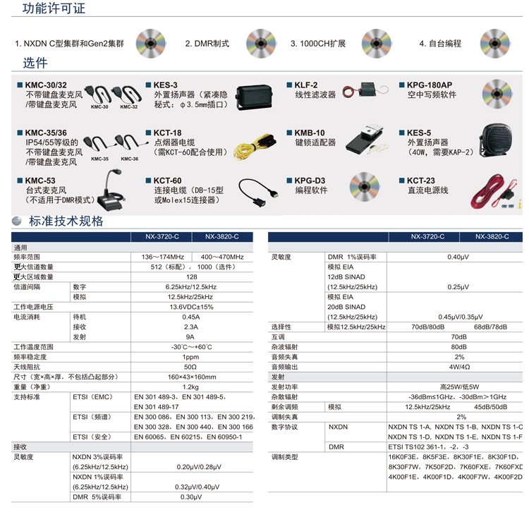 建伍多制式数车载台NX-3720-C/3820-C