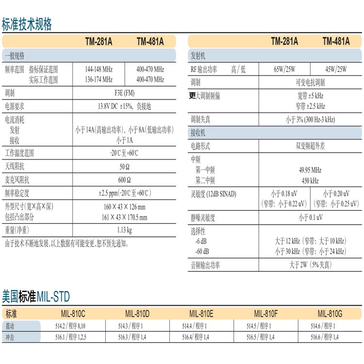 建伍大功率车载对讲机TM-281A-481A锦代理